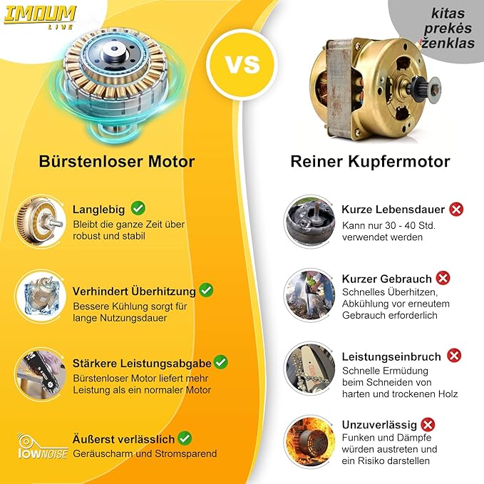 Mini Kettensäge 8 Zoll mit 2 Akkus 3.0Ah, IMOUMLIVE Bürstenlose Kettensäge Mini Kettensäge Elektro mit Automatischer Schmierung, Handkettensäge Akku für Gartenscheren Astschere Holzschneiden
